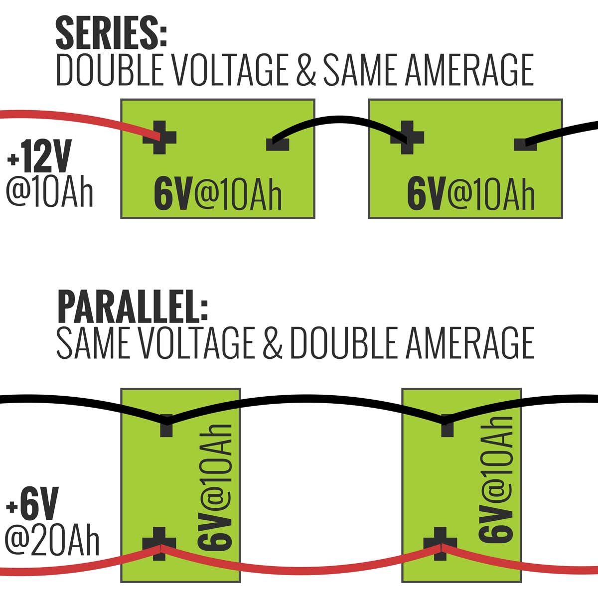 parallel vs series