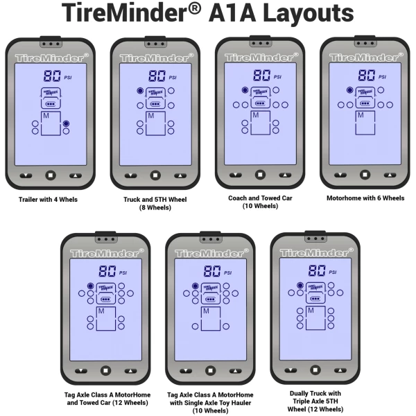 TireMinder A1A Tire Pressure Monitoring System (TPMS) with 6 Transmitters for RVs, MotorHomes, 5th Wheels, Motor Coaches and Trailers (TM-A1A-6) - Image 2